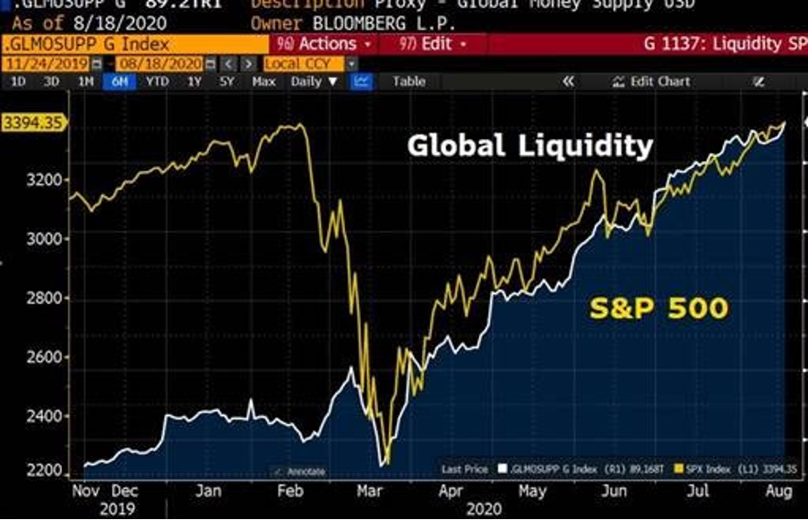 Chart of the Week