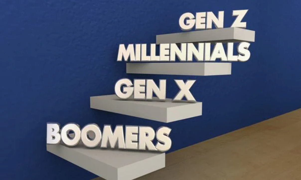 Image depicting the order of the generations; Boomers, Gen X, Millennials, Gen Z