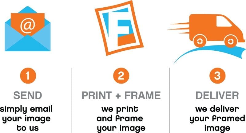 Send Print Frame Deliver