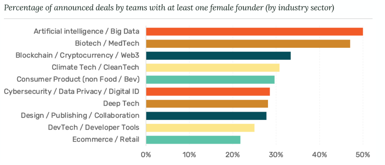 The State of Australian Startup Funding 2021