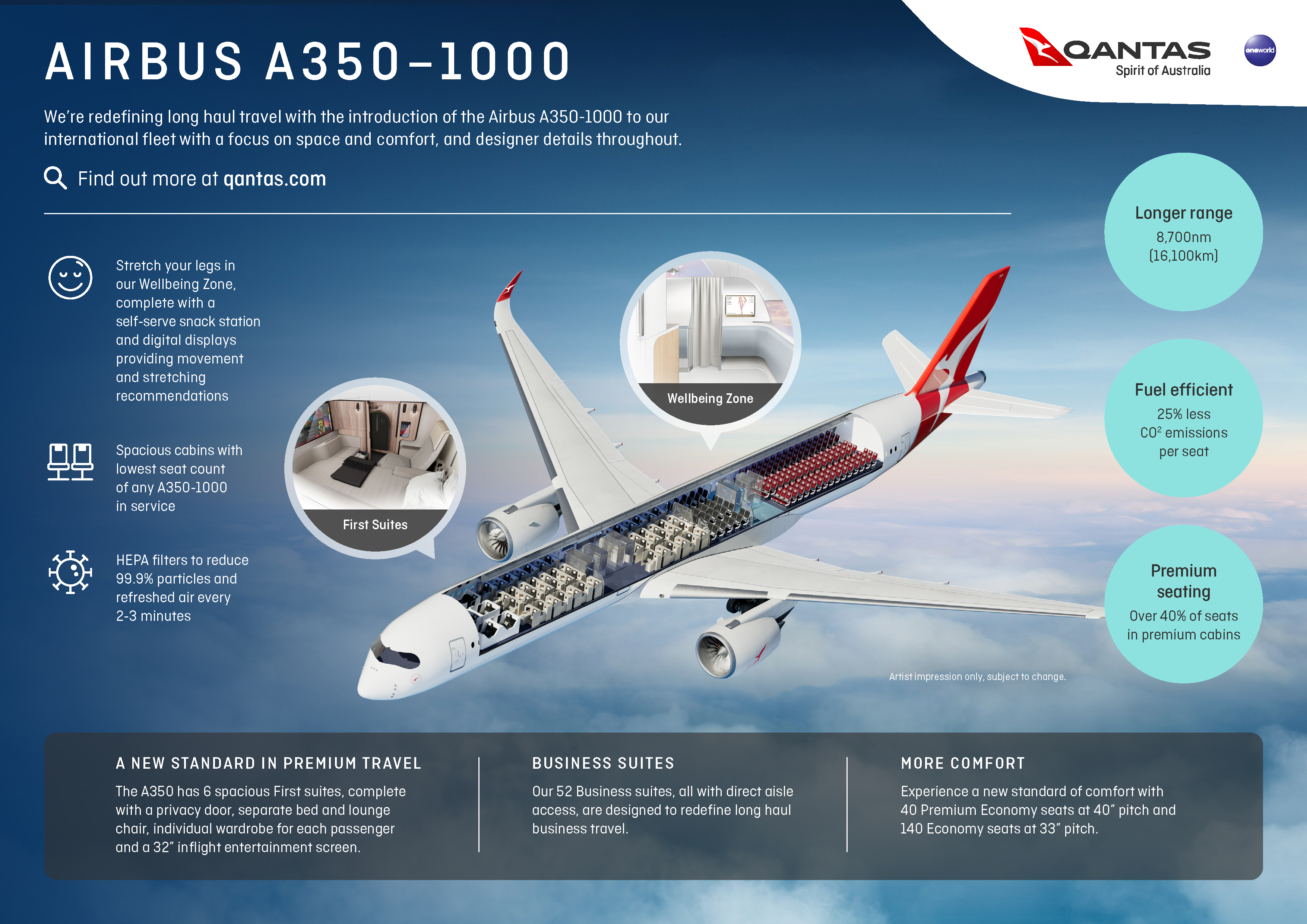 Boeing Airbus A350-1000