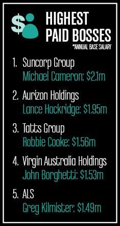 Highest paid bosses in Brisbane 2016 are Michael Cameron Suncorp, Lance Hockridge Aurizon, Robbie Cooke Tatts, John Borghetti Virgin Australia
