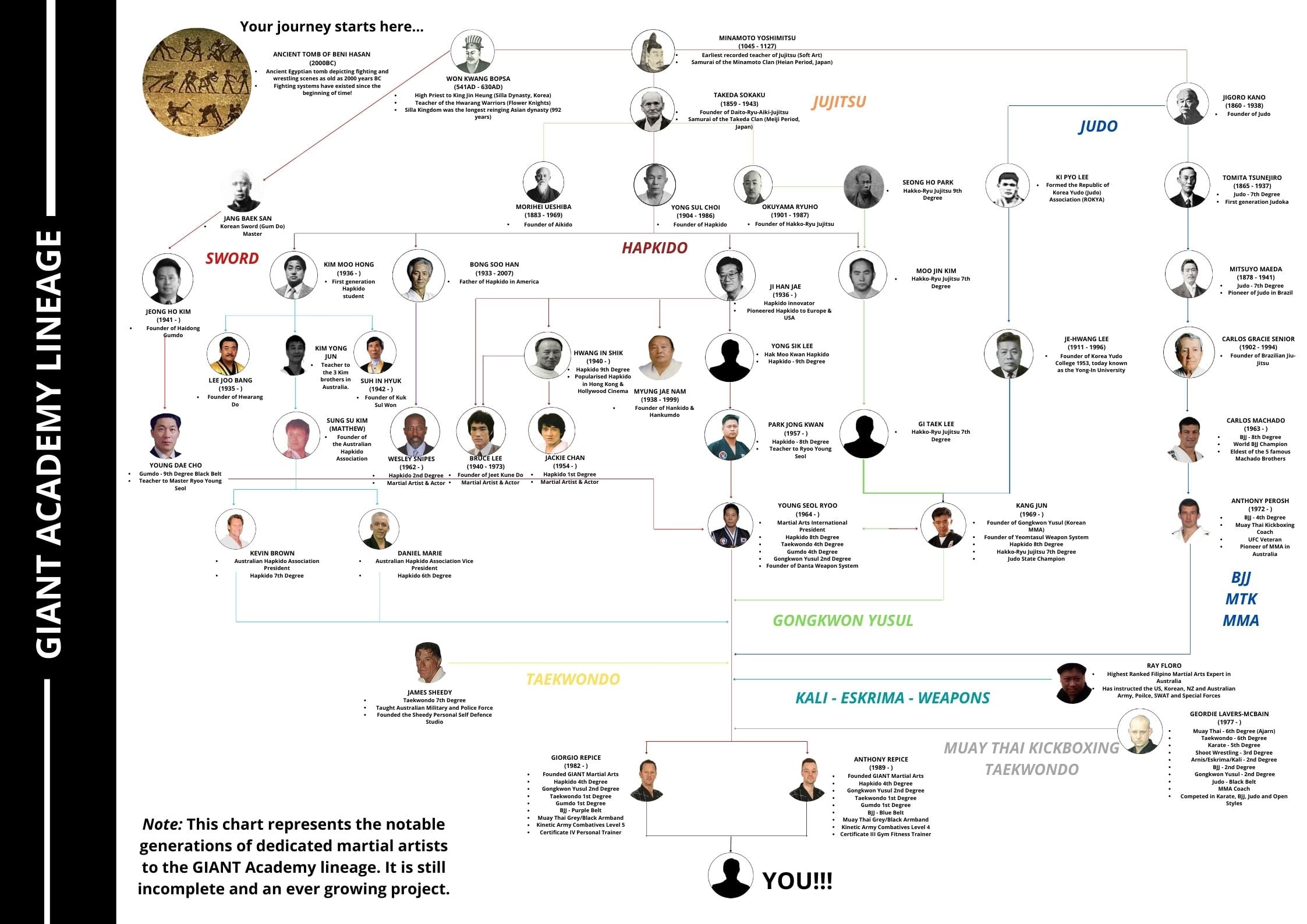 What does Legacy mean?