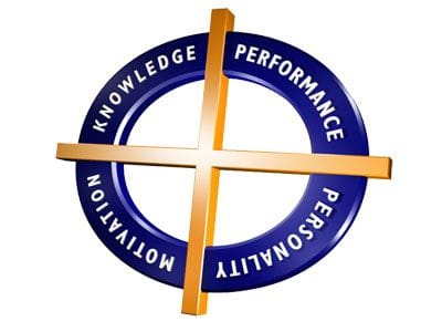 Performance Hiring Training Performance Hiring Training