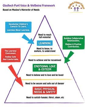 Six Ways to Wellbeing Workshop - DARWIN Six Ways to Wellbeing Workshop - DARWIN