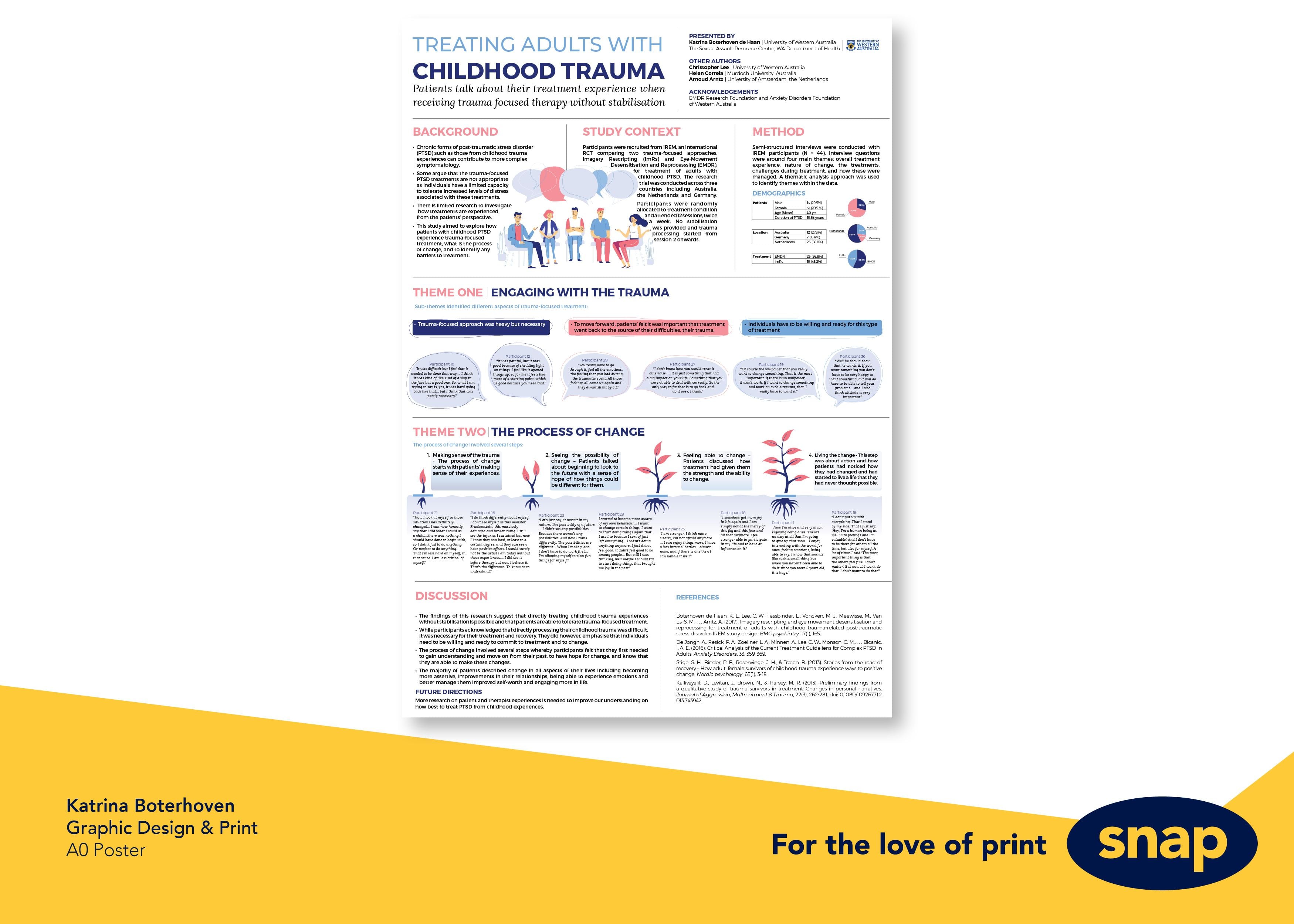 Recent Work: Katrina Boterhoven