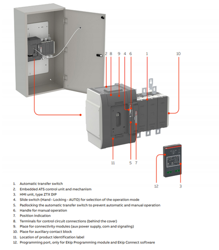 ZTX Series