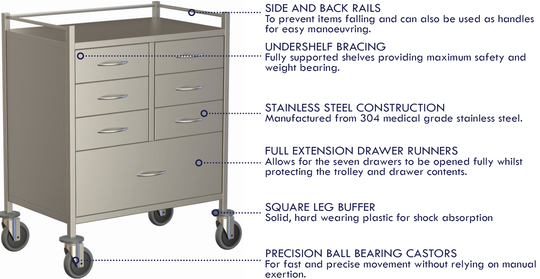 Signature Clinical Furniture Anaesthetic Trolley Features