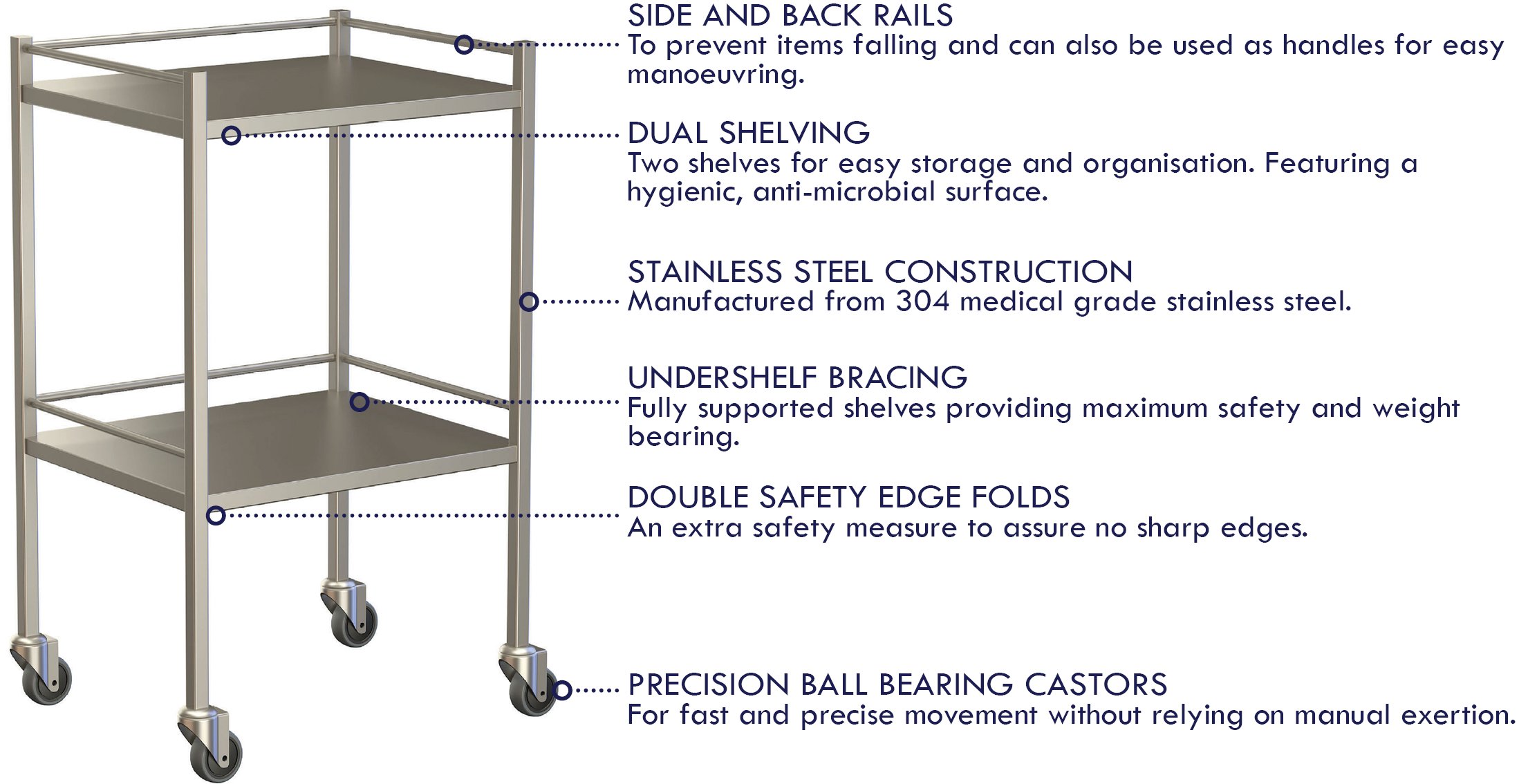 Signature Clinical Furniture Small Trolley Features