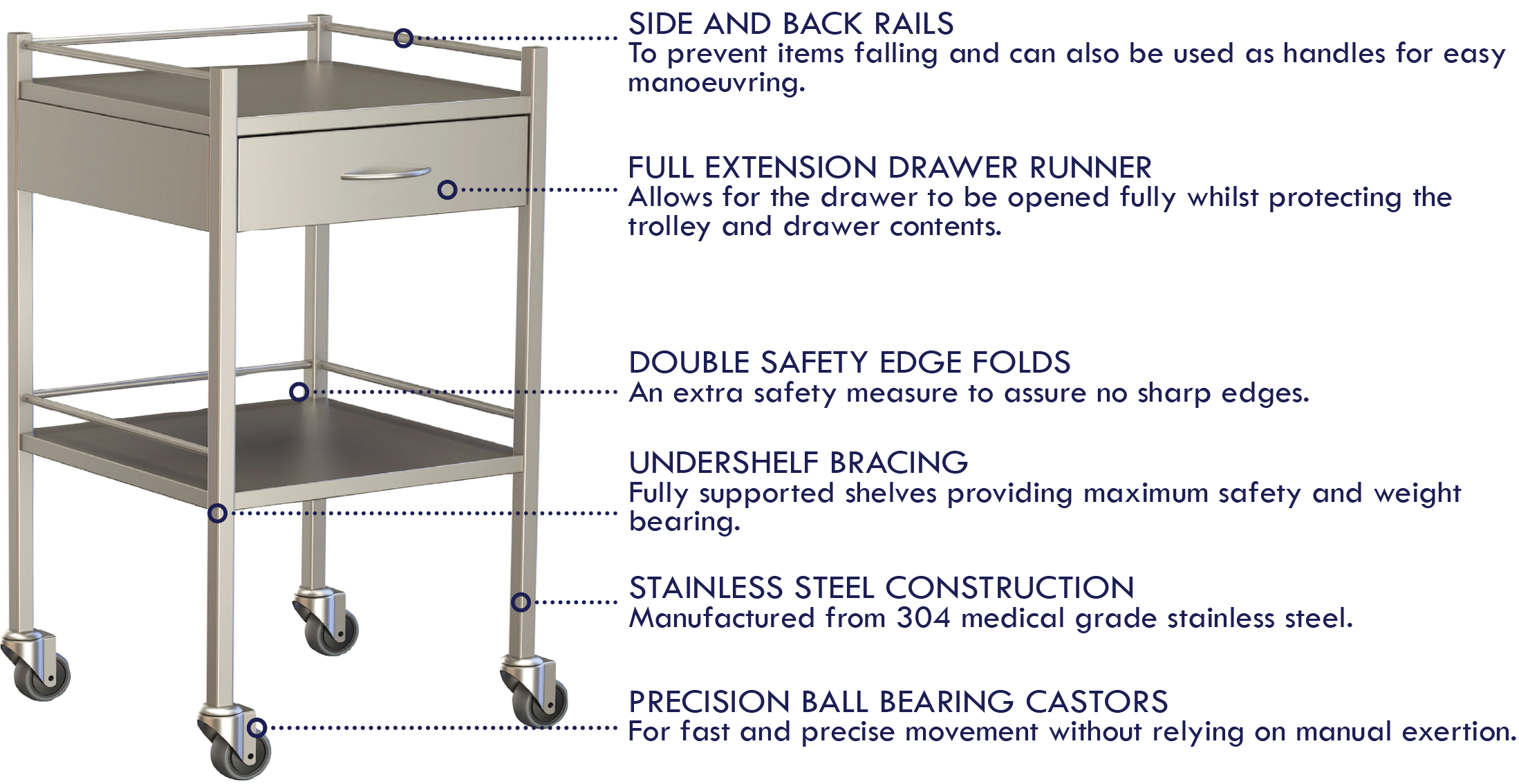 Signature Clinical Furniture Stainless Steel Trolley Features