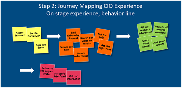 jJourney mapping