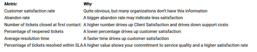 Customer satisfaction, drive