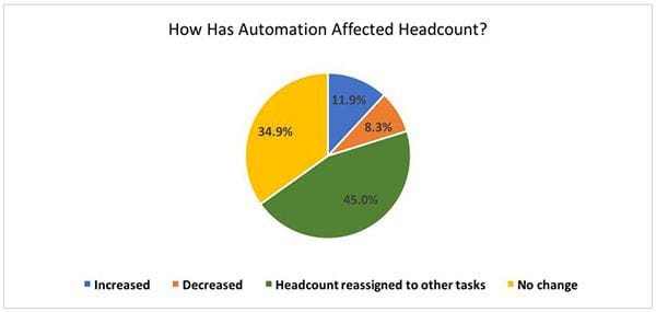 automation, AI, tech support