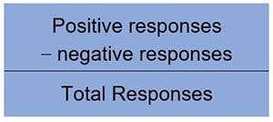 NPS, Net Promoter Score