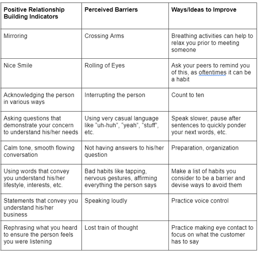 Dennis chart 2