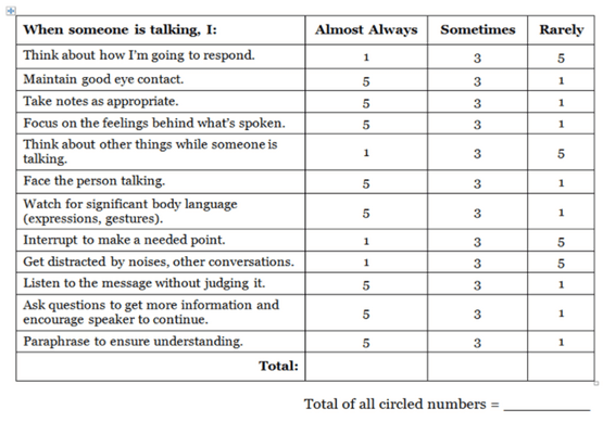 Dennis chart 1