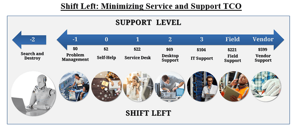 KPI Image 5