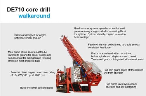 DE710 Heavy-duty Surface Core Drill Rig