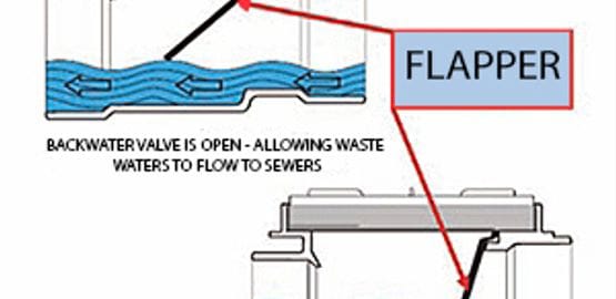 Importance of Backflow Preventers