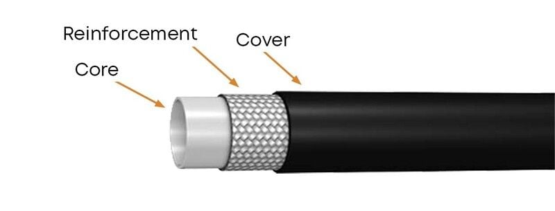 Hose Tube for Hydraulic Steering (HT-XX) Hose Tube for Hydraulic Steering (HT-XX)