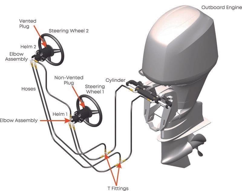 Hydraulic Steering – Dual Station Kit (D1-HP-16)