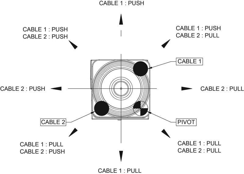 Remote Valve Control - Dual (XVL-670)