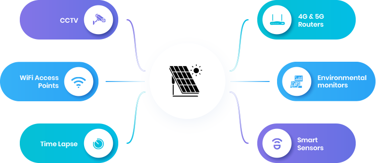 Remote Solar Security