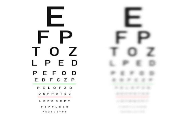 Distance Vision Eye Test Chart Optometry And Ophthalmology Snellen