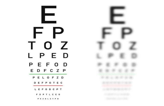 Understanding 20/20 Vision, Visual Acuity