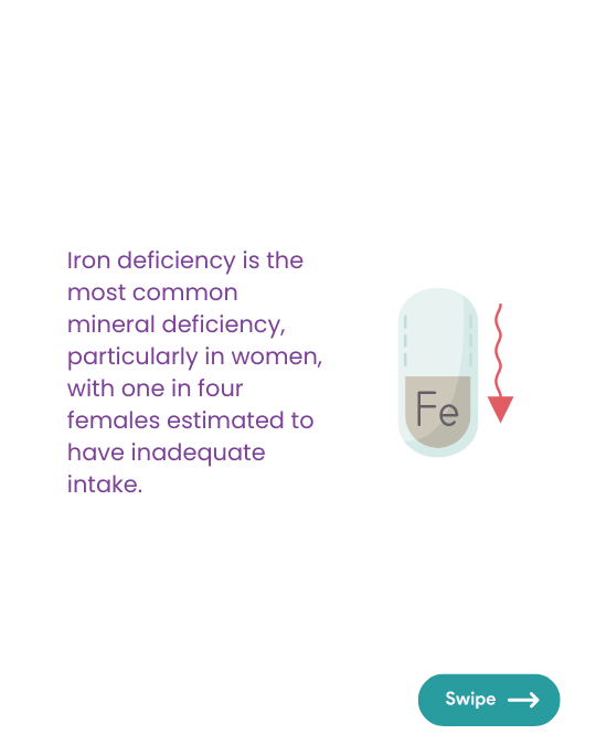 Iron Deficiency