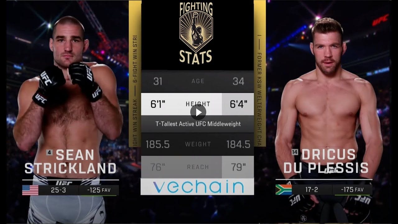 UFC297 Sean Strickland vs Dricus Du Plessis Full Fight Breakdown