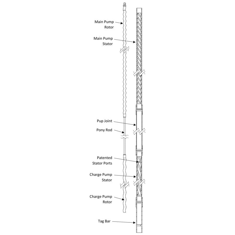 Charge Pump System Charge Pump System