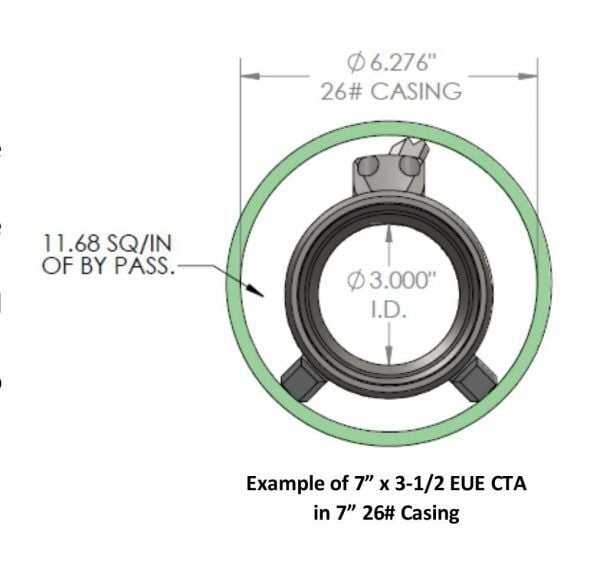 Centralized Torque Anchor