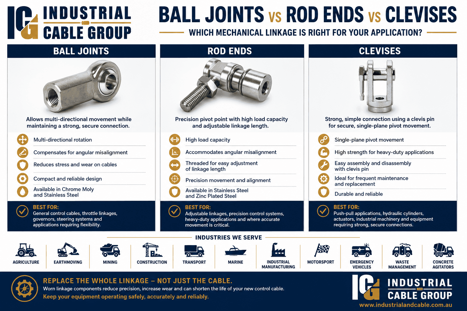 The Complete Guide to Ball Joints, Rod Ends and Clevises