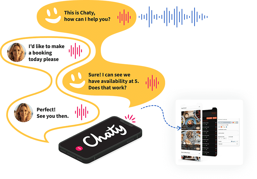 AI-Powered Call Handling