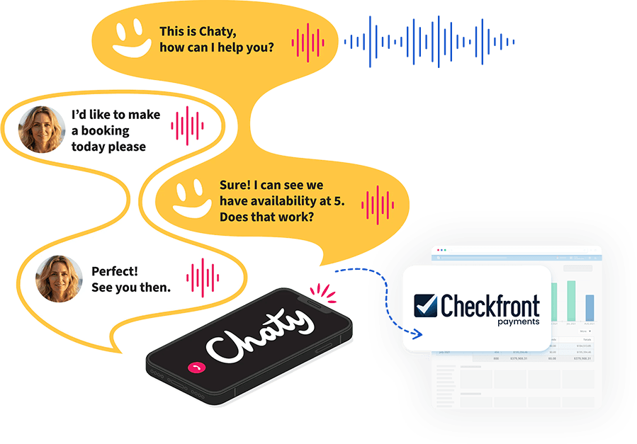 AI-Powered Call Handling AI-Powered Call Handling