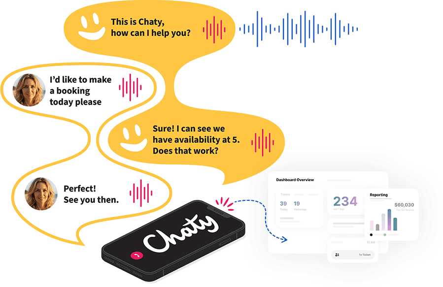 AI-Powered Call Handling