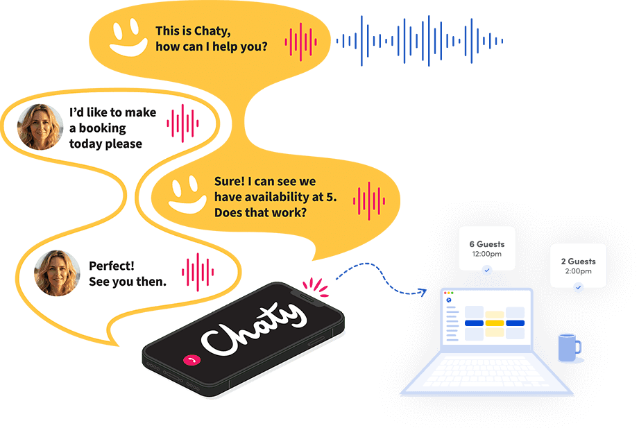 AI-Powered Call Handling AI-Powered Call Handling