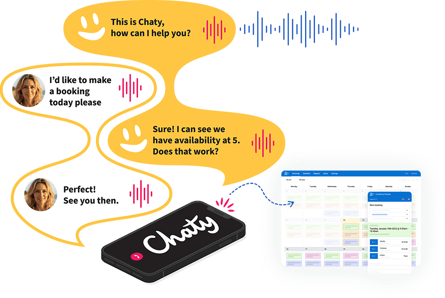 AI-Powered Call Handling