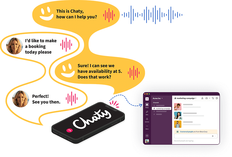 AI-Powered Call Handling