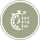 Course Duration Course Duration