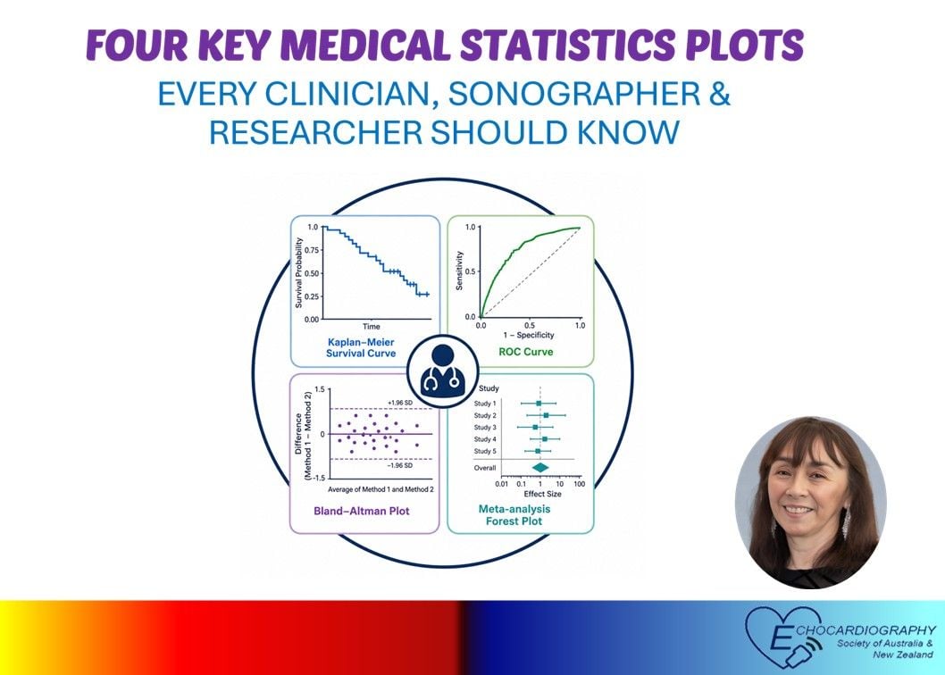 Four Key Medical Statistics Plots Every Clinician, Sonographer and Researcher Should Know Four Key Medical Statistics Plots Every Clinician, Sonographer and Researcher Should Know