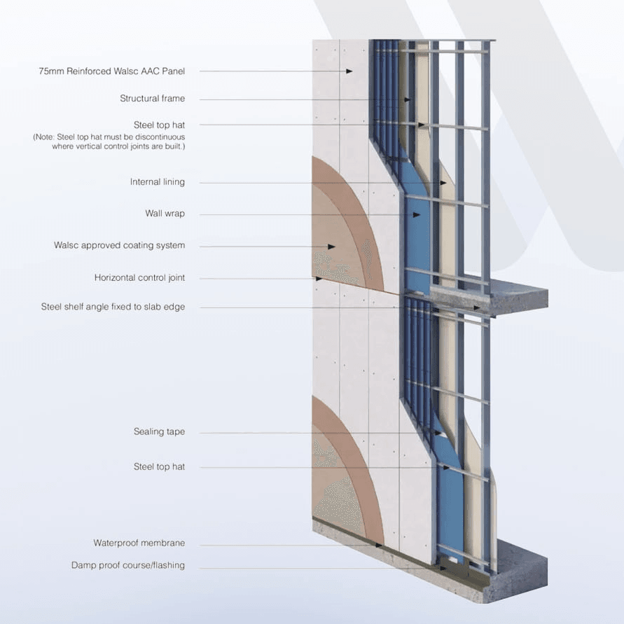 Walsc AAC Panel Systems Walsc AAC Panel Systems