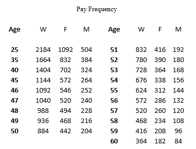 Pay Frequency
