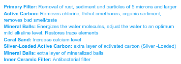 Water Filter with Minerals