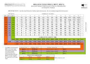 MAILBOX CODES MSF2, MSF3, MSF3L