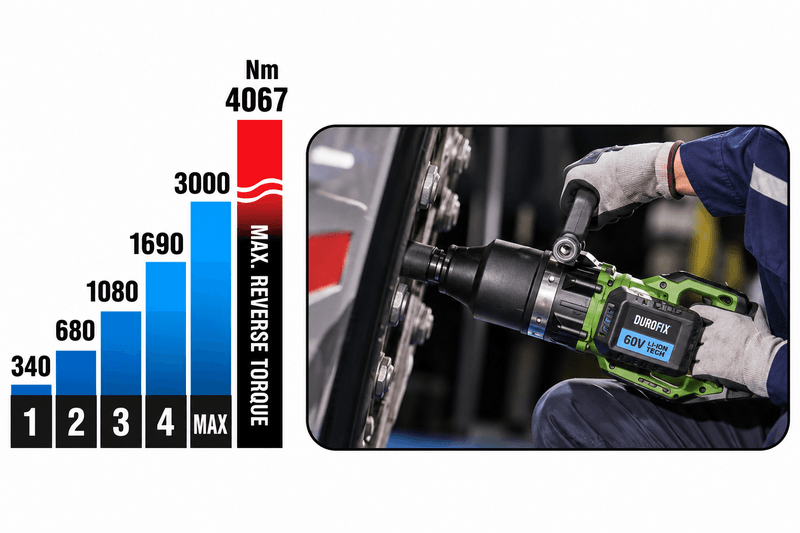 Battery Operated 1" Drive 60V Li-Ion Impact Wrench Kit – 6" Anvil – 4067Nm