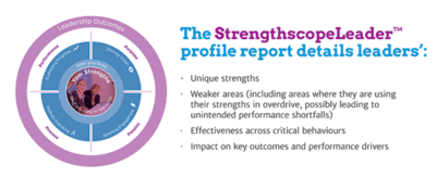 Strengthscope and StrengthscopeLeader at Talent Tools