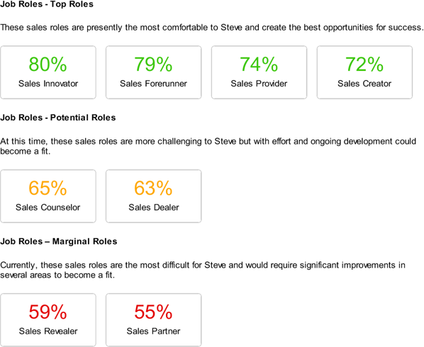 FinxS Sales Diagnostic Tools