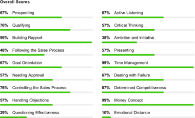 FinxS Sales Diagnostic Tools at Talent Tools